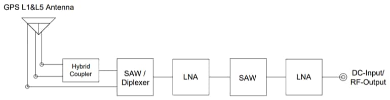 Block Diagram - Taoglas AHP5354A Inception Antenna